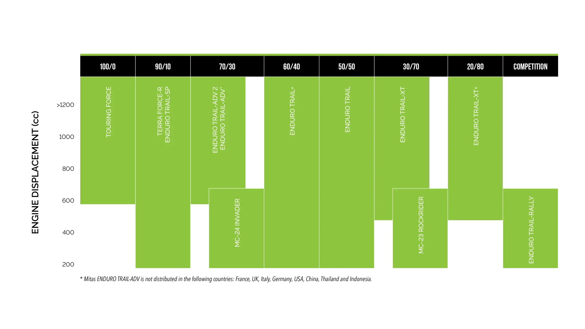 Mitas Enduro Trail-xt Rear Tire For Dual Sport Motorcycles