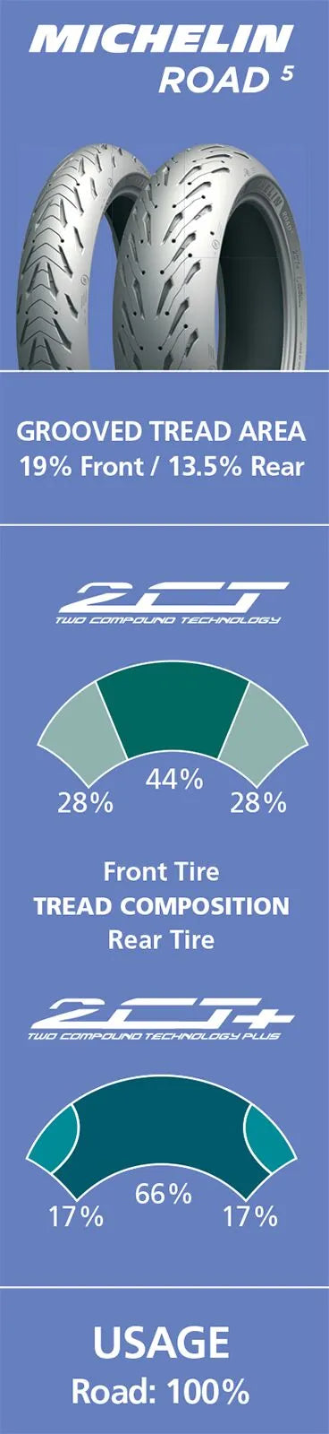 Michelin Road 5 Tire - 190/50zr17 - Superior Wet Weather Grip