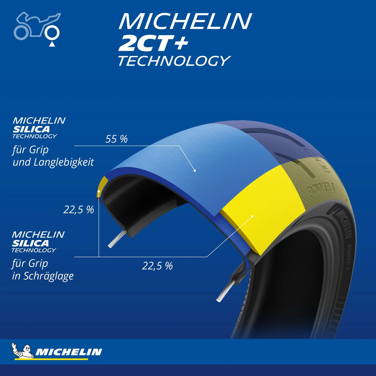 Michelin Power 6 Tire 120/70zr17 Front