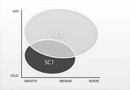 Pirelli Diablo Supercorsa Sp V2 Tire 120/70zr17 Front