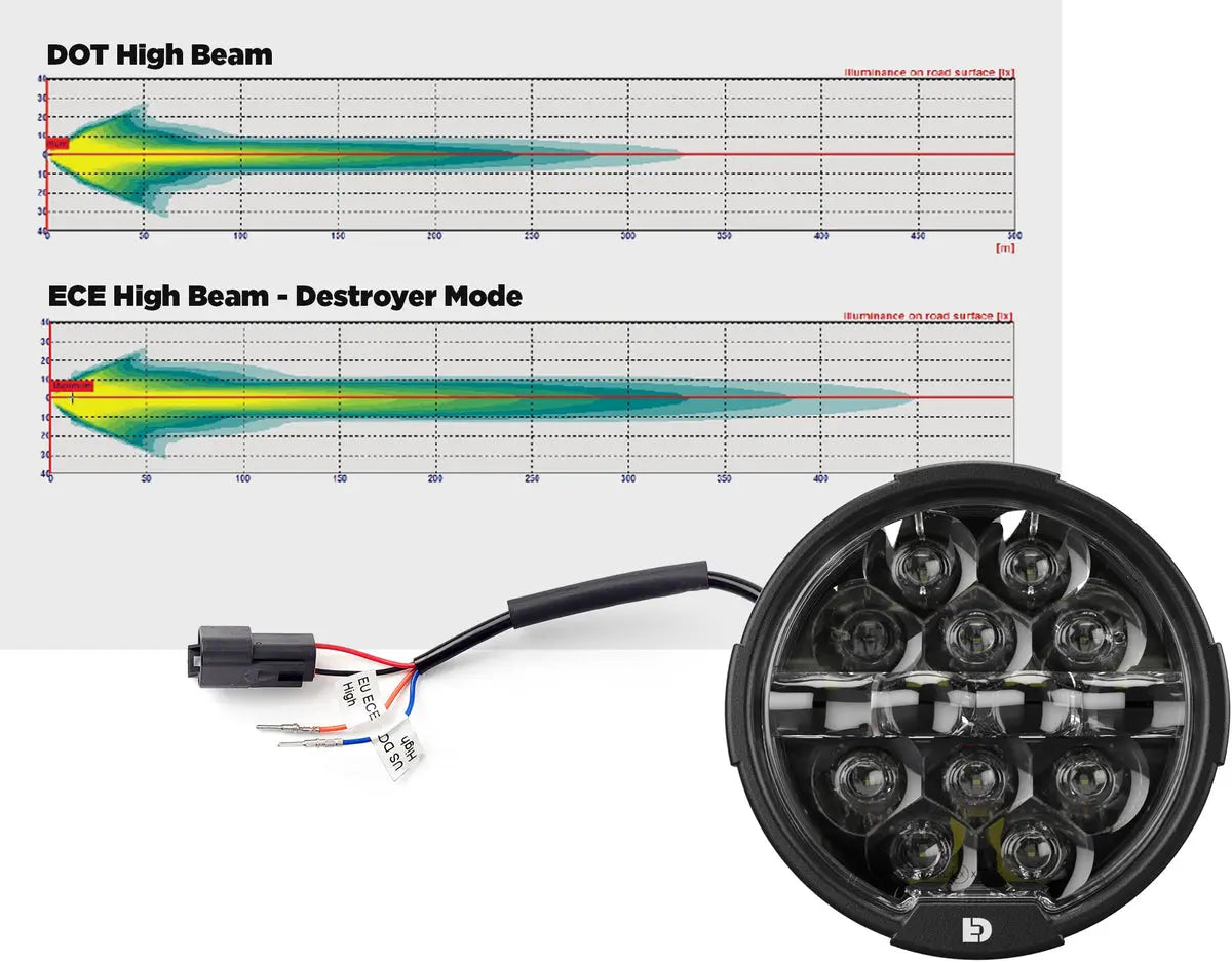 Denali D14 Destroyer Led Headlight Upgrade