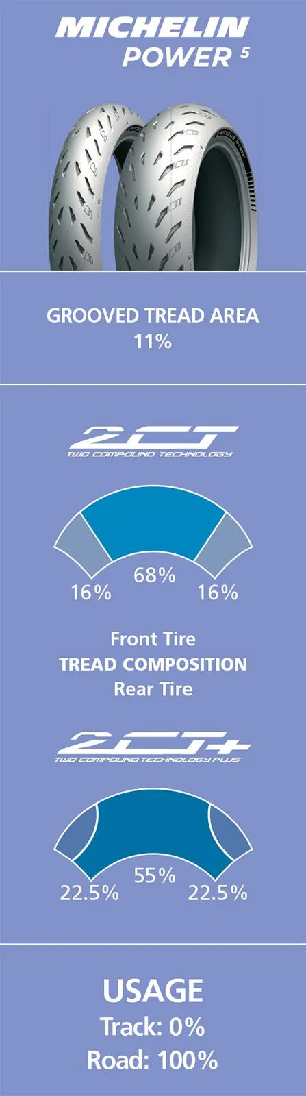 Michelin Power 5 Tire - Sportbike Performance