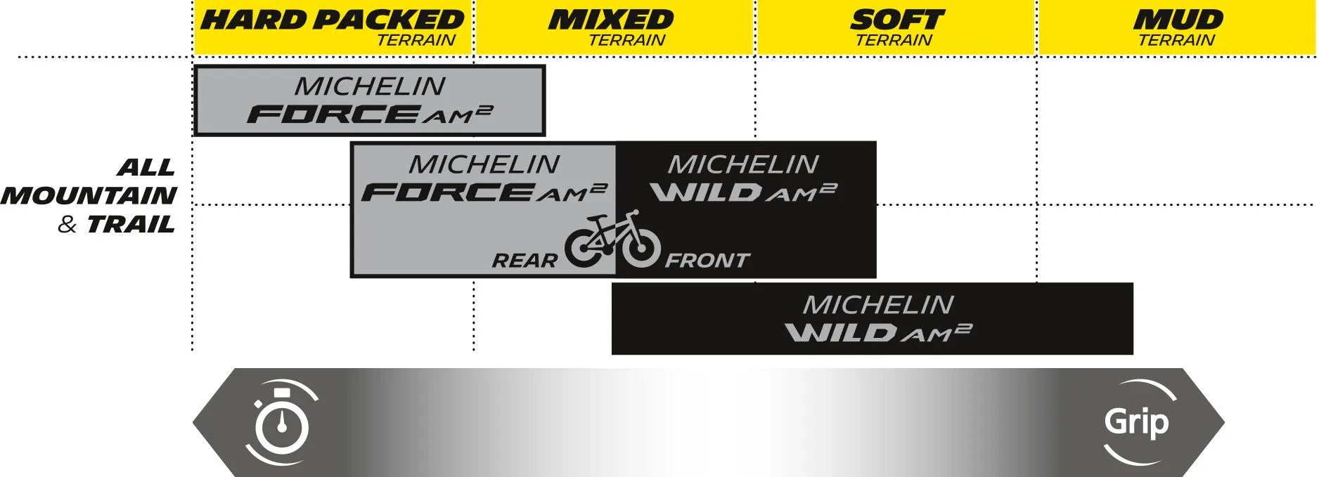MICHELIN Wild AM2 Competition Bicycle Tire for 27.5" x 2.60"