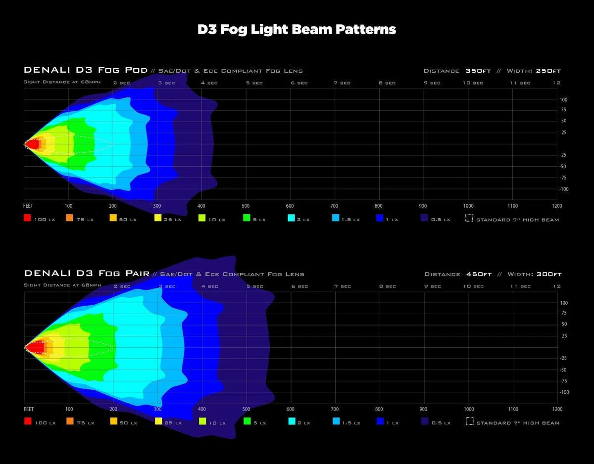 Denali Fog Light - Sae/dot & Ece Certified