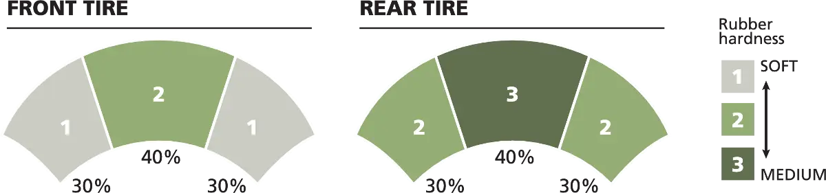 Michelin Power Pure Sc Tire 110/90-13 For Scooters