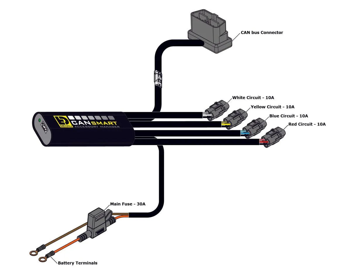 Denali Cansmart Gen Ii Controller