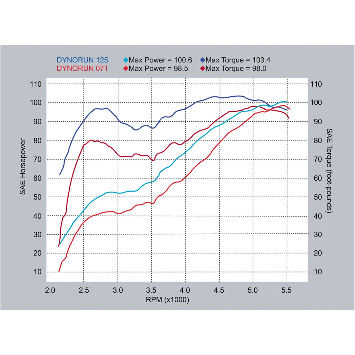 S&S 565S camshaft