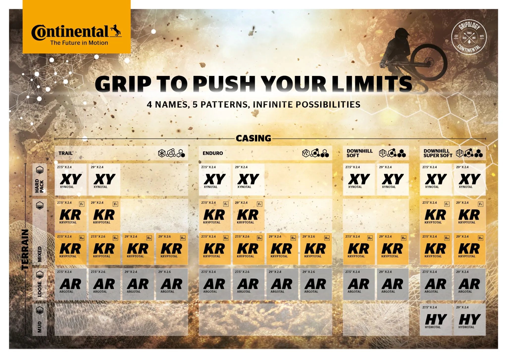 Continental Kryptotal Enduro Soft Tire for 27.5" Front