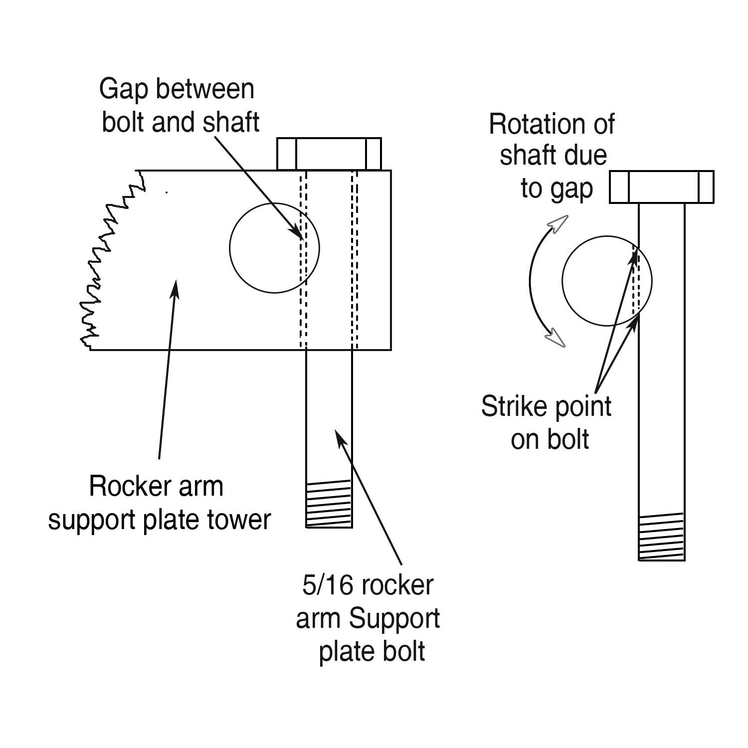 DK Custom Rocker Locker kit - Evo B.T