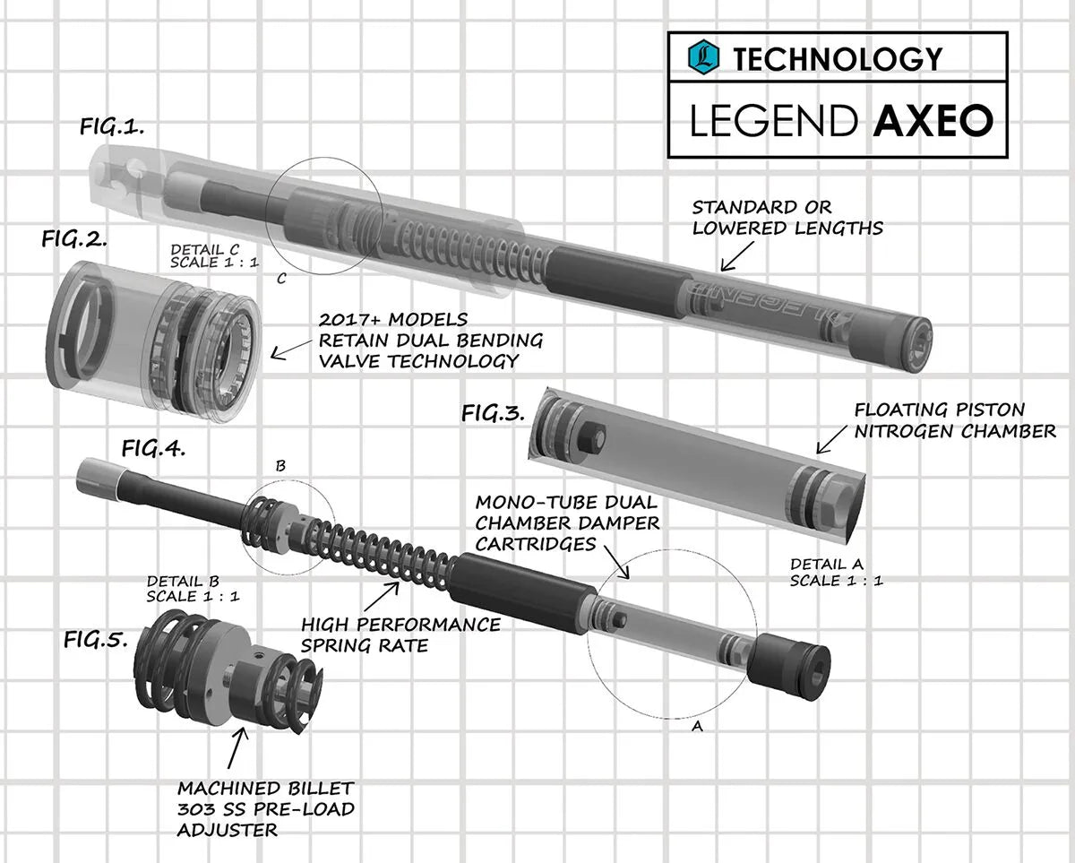 Legend Suspension Axeo Cartridge Kit For Harley-davidson Trike