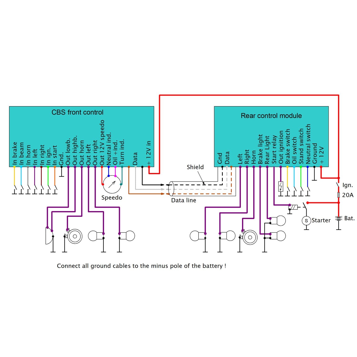 Elektronikbox Digital harness version C-BS for button or switch control
