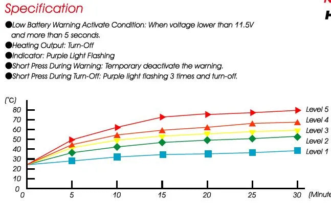 Koso Apollo HG-13 Heated Grip - For 22mm handlebar & 120mm length