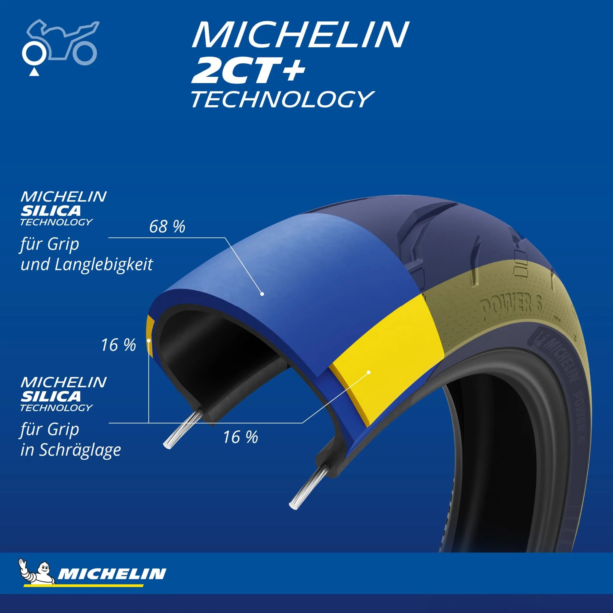 Michelin Power 6 Tire 140/70zr17 Rear
