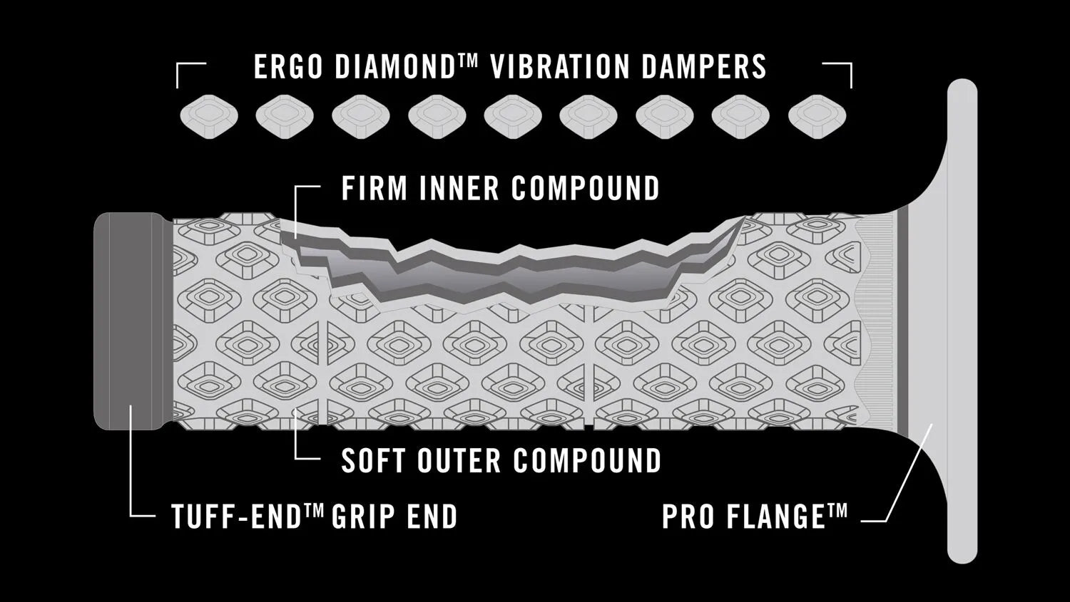 Renthal Mx Soft/firm Dual Compound Grips