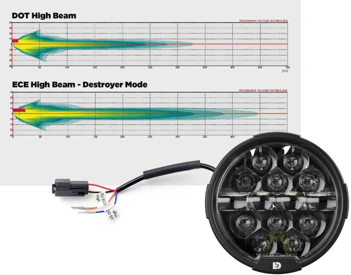 Denali D14 Destroyer Headlight Kit for Harley-Davidson Street