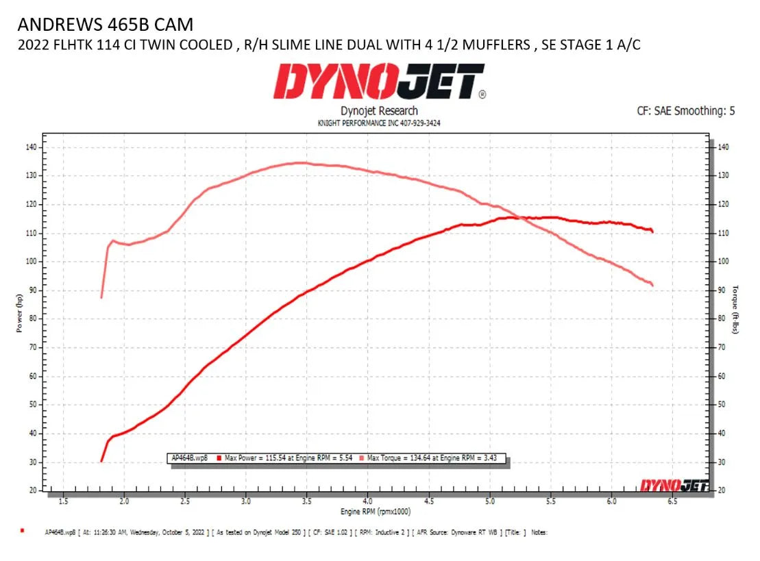 Andrews 465b Cam - Bolt-in Chain Drive