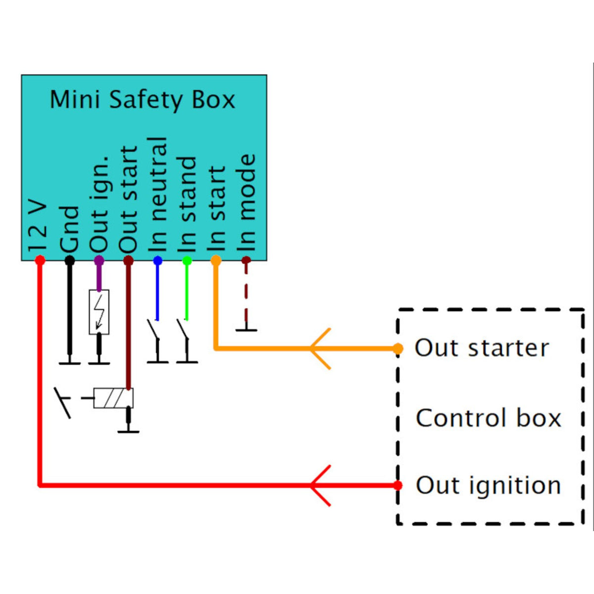 Elektronikbox Axel Joost Elektronik Mini Safety Box module