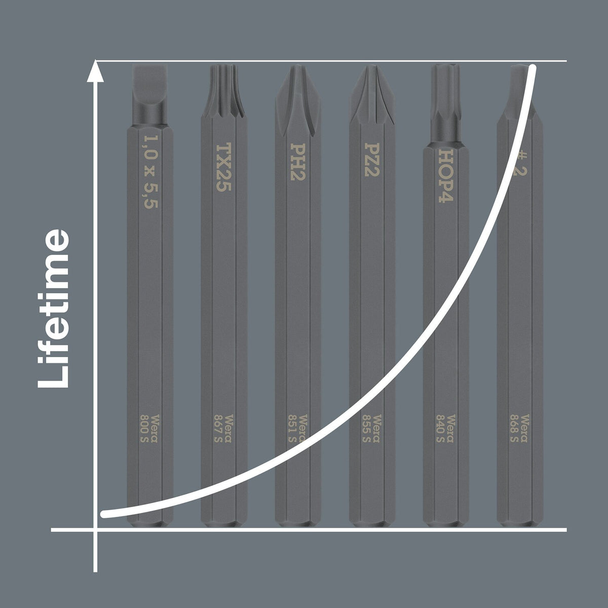 Wera Kraftform impact screwdriver kit - Metric