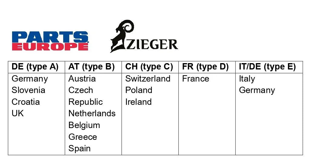 Zieger Pro License Plate Holder Type A