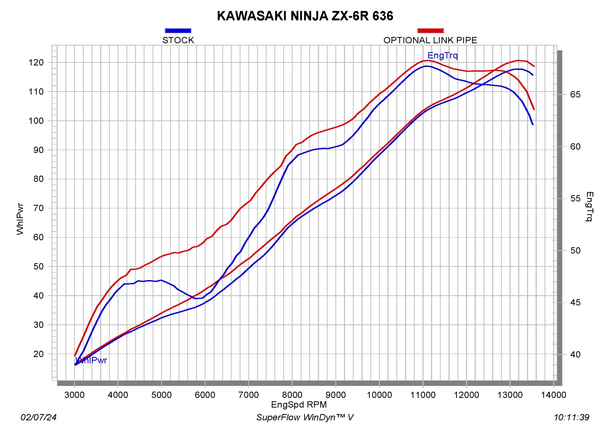 Rura łącząca Akrapovic do Kawasaki Z900