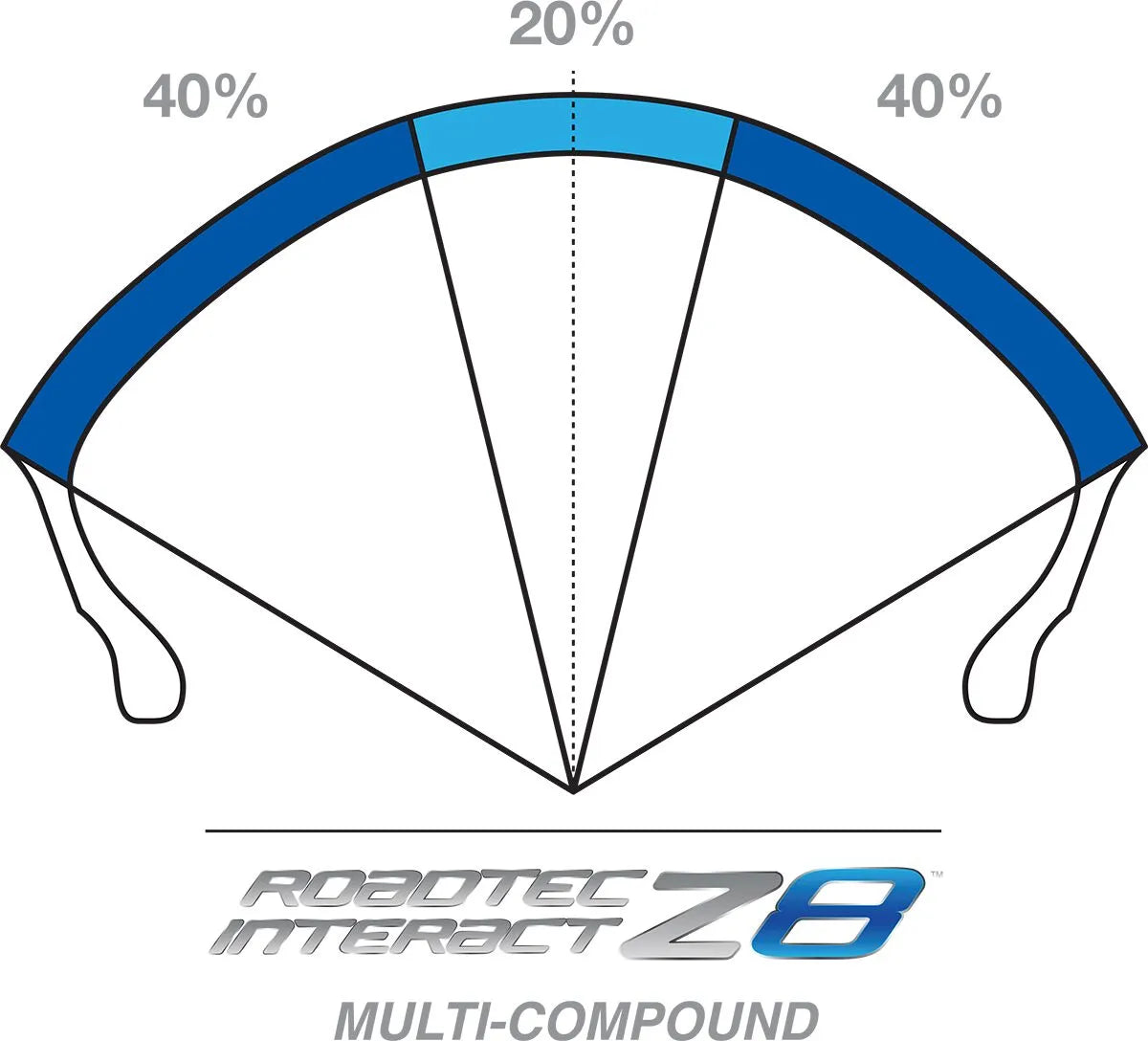 Metzeler Roadtec Z8 Interact Tire For Cruiser/street Bikes