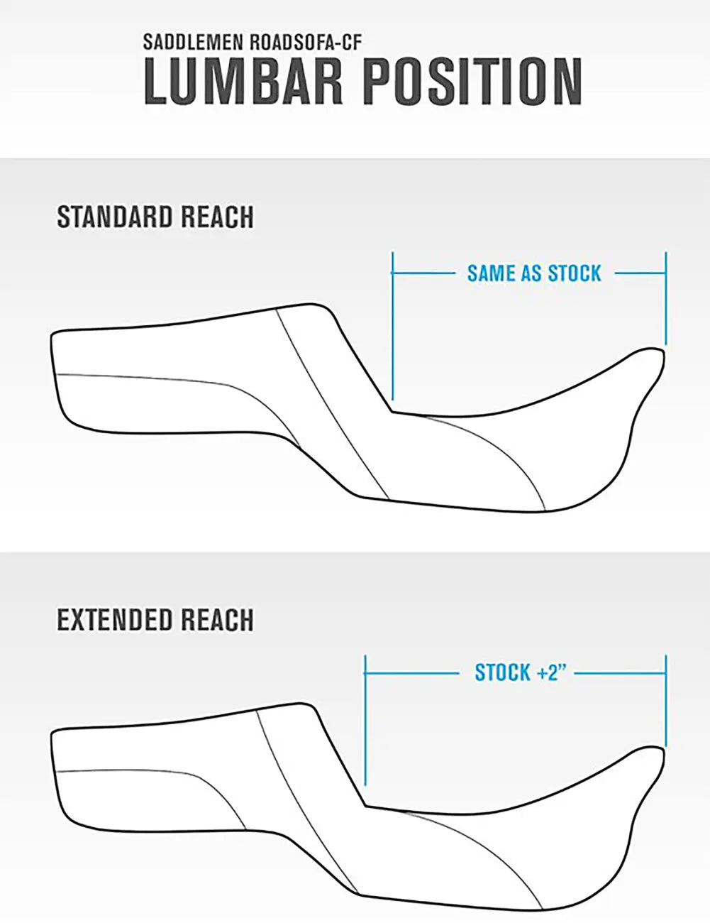 Saddlemen Dragon Scale Roadsofa Seat - For Harley Davidson