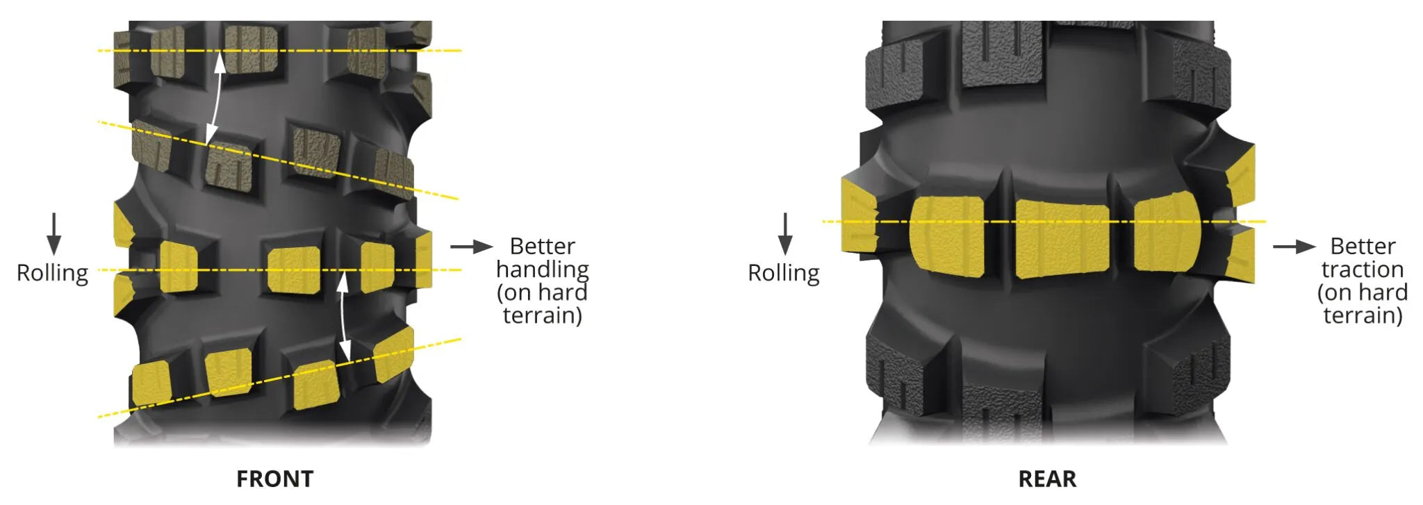 Michelin Starcross 6 Hard Tire For Off-road