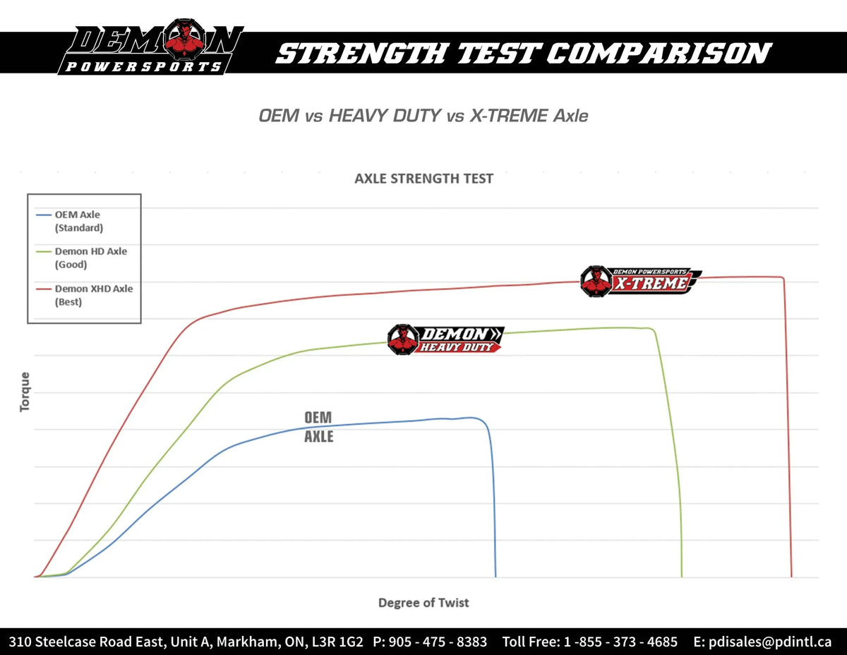 Demon Heavy-duty Axle - Complete Front Left
