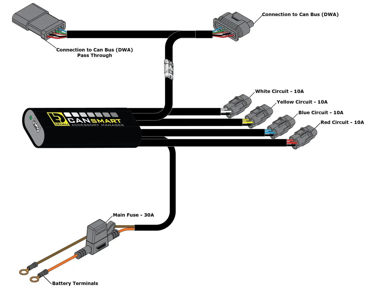 Denali Cansmart Gen Ii Controller