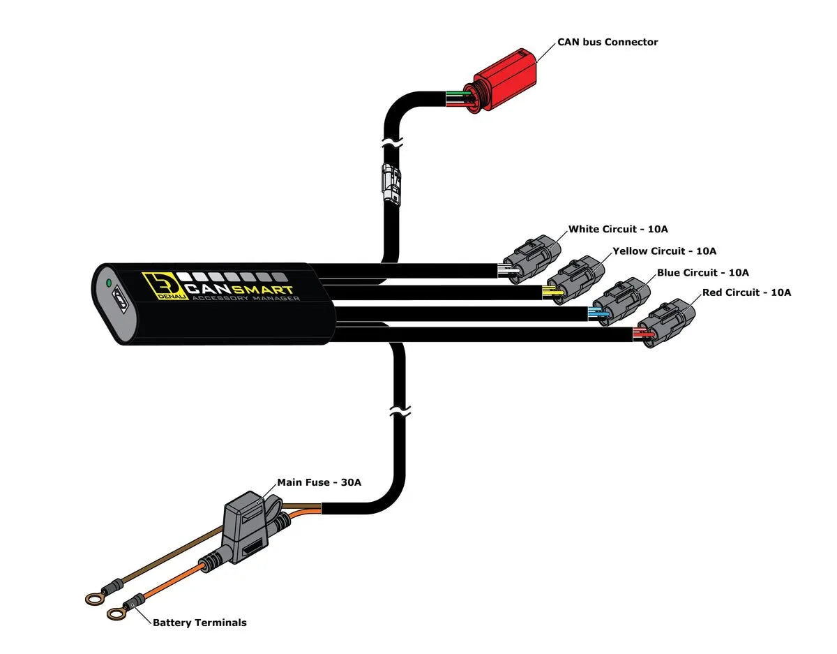 Denali Cansmart Gen Ii Controller