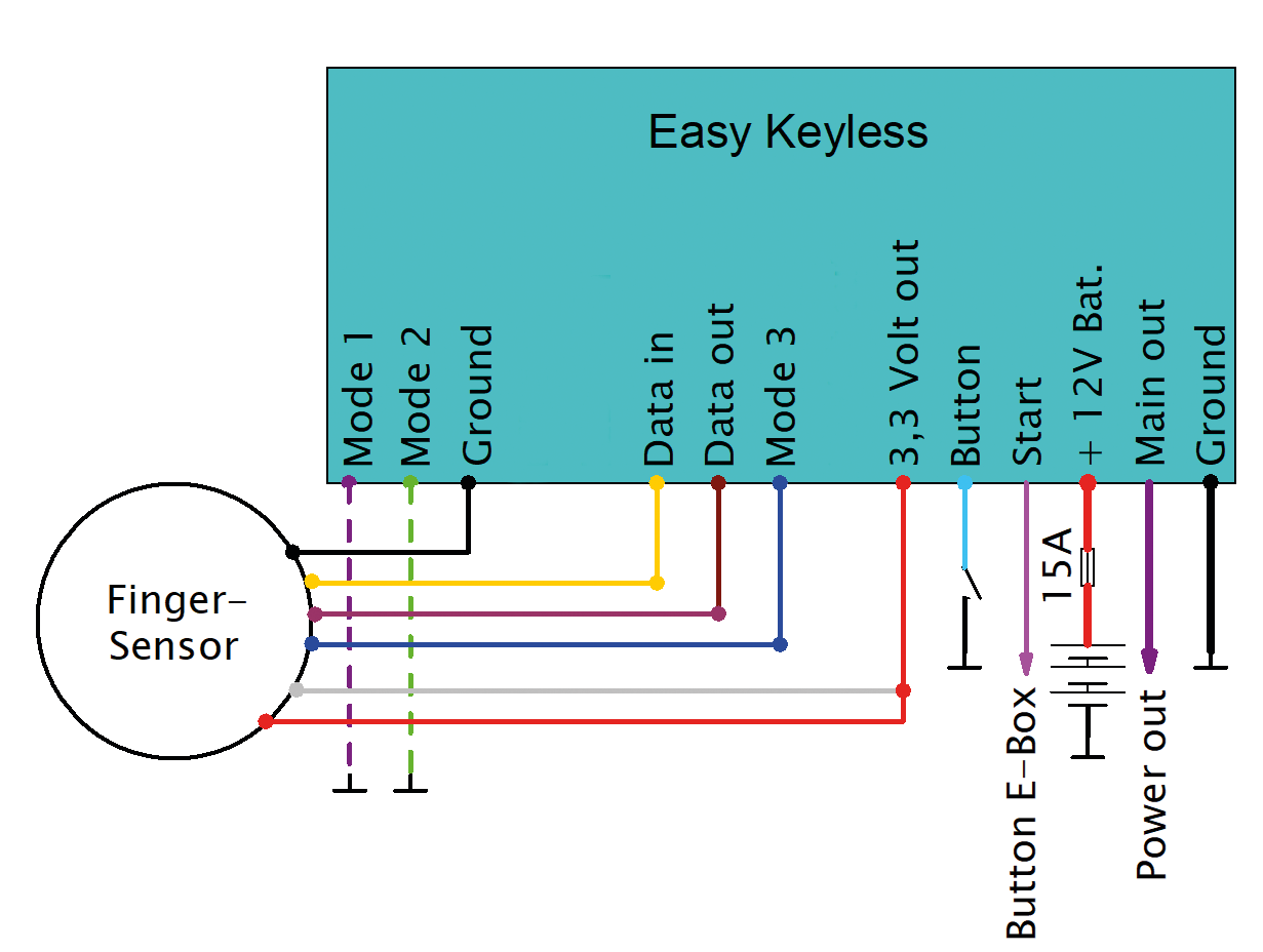 Axel Joost Elektronik Elektronikbox Rfid or Fingerprint Keyless Ignition Switch – Electric & Light