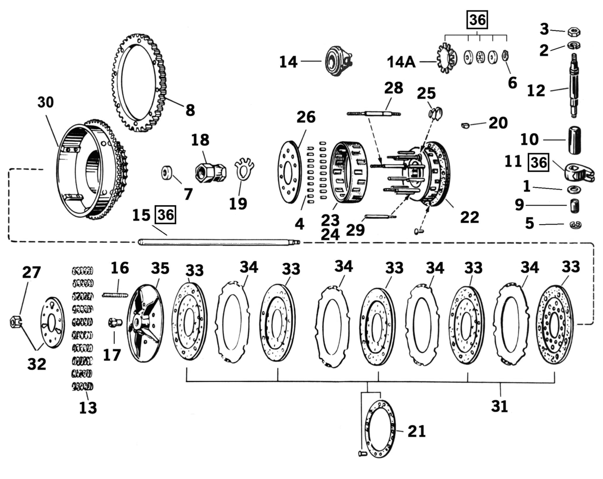 Zodiac Clutch Parts for 1936-EARLY 1984 Big Twin – Primary & Clutch