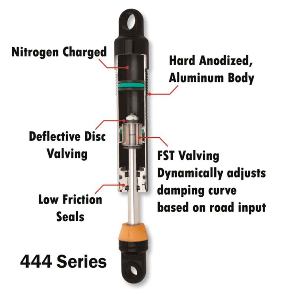 Progressive Suspension 444 Series Shocks – Frame & Rear Suspension